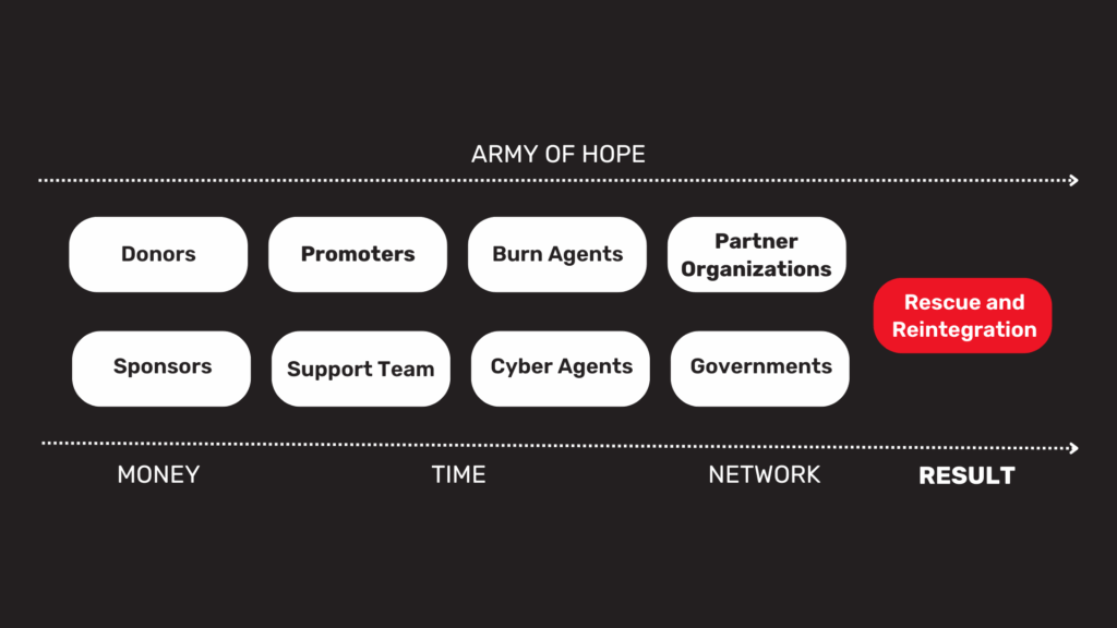 Army of Hope